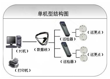 连云港高新区巡更系统六号