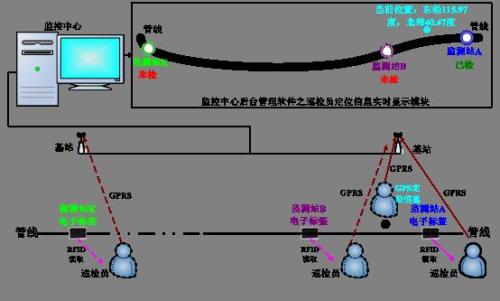 连云港高新区巡更系统八号