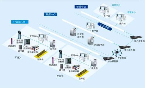 连云港高新区食堂收费管理系统七号