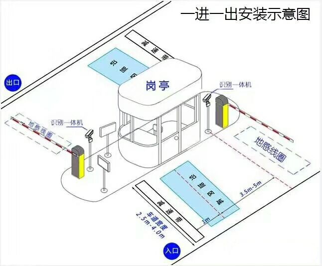 连云港高新区标准manbext登陆
系统安装图