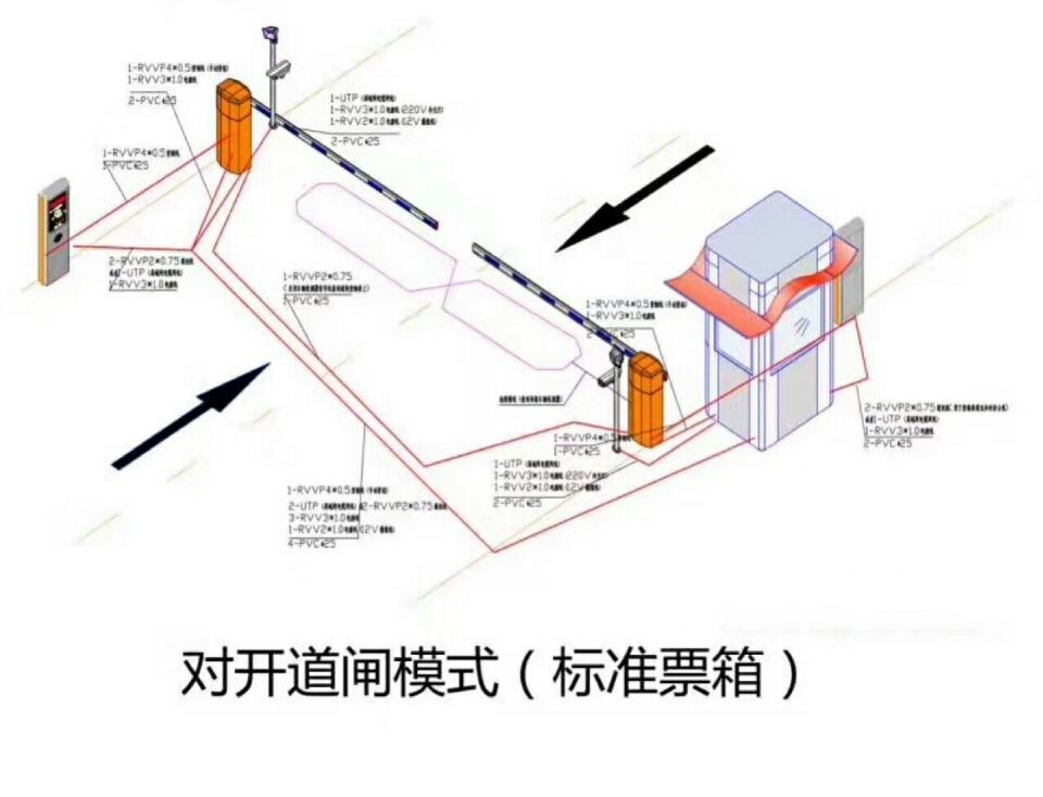 连云港高新区对开道闸单通道收费系统