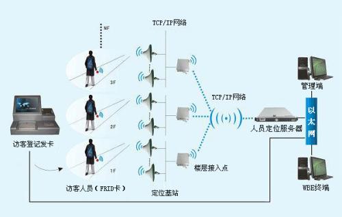 连云港高新区人员定位系统一号