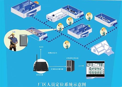 连云港高新区人员定位系统四号