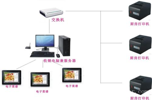 连云港高新区收银系统六号