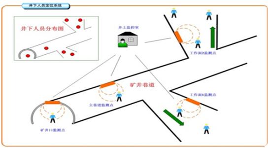 连云港高新区人员定位系统七号