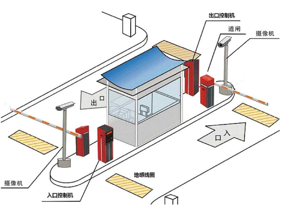 连云港高新区标准双通道刷卡停车系统安装示意